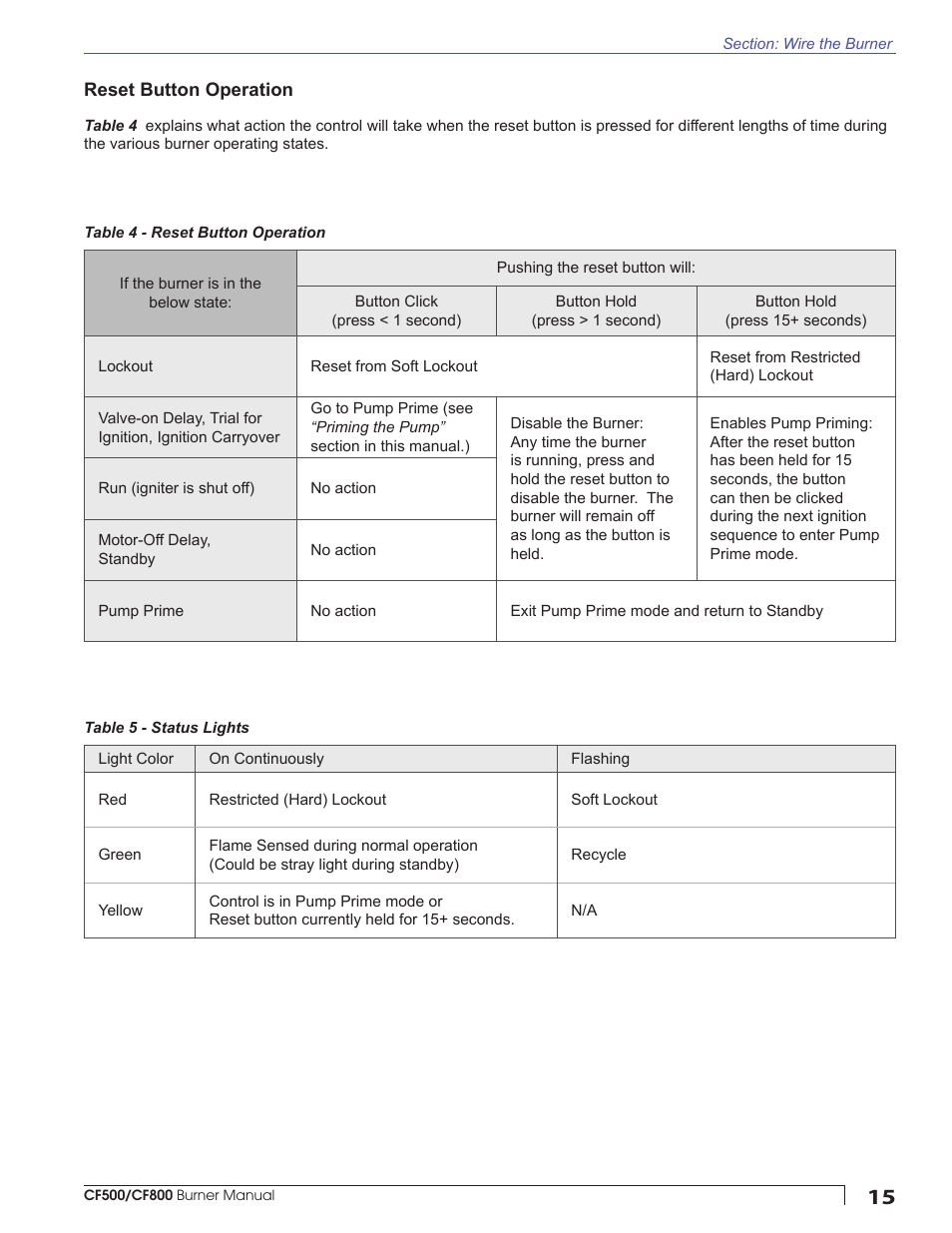 Beckett CF800 User Manual | Page 15 / 24