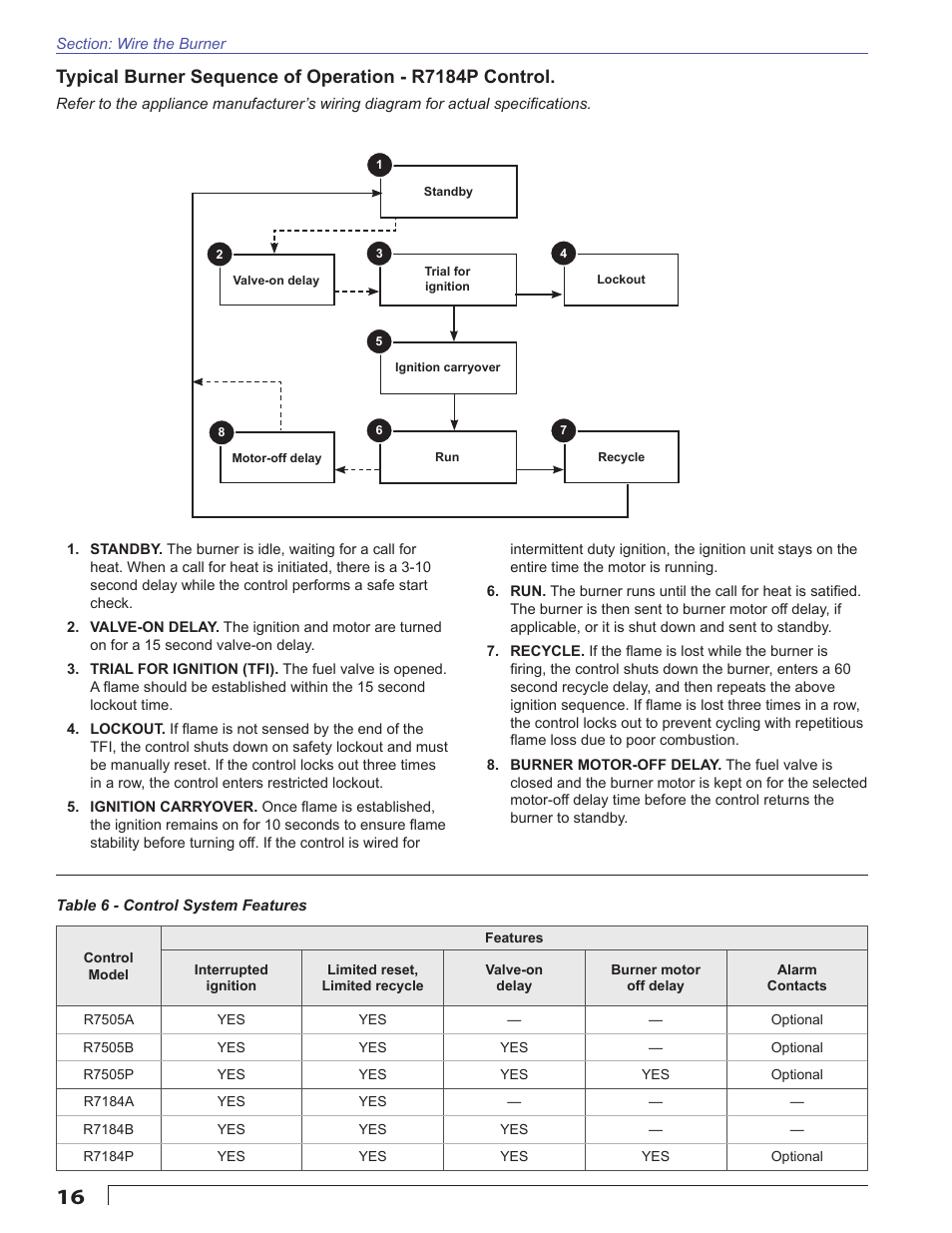 Beckett CF800 User Manual | Page 16 / 24