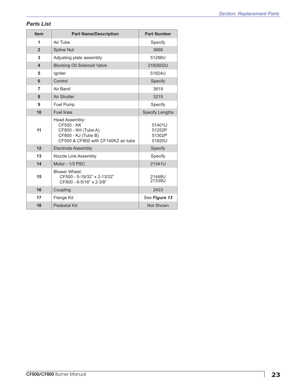 Beckett CF800 User Manual | Page 23 / 24