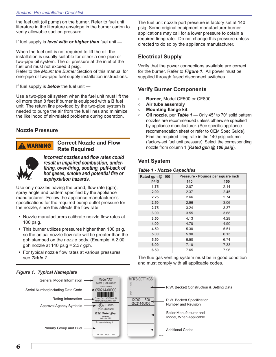 Nozzle pressure, Electrical supply, Verify burner components | Vent system | Beckett CF800 User Manual | Page 6 / 24