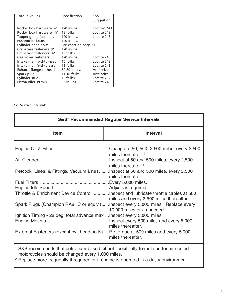 S&S Cycle T111 Engine Assembly User Manual | Page 15 / 16