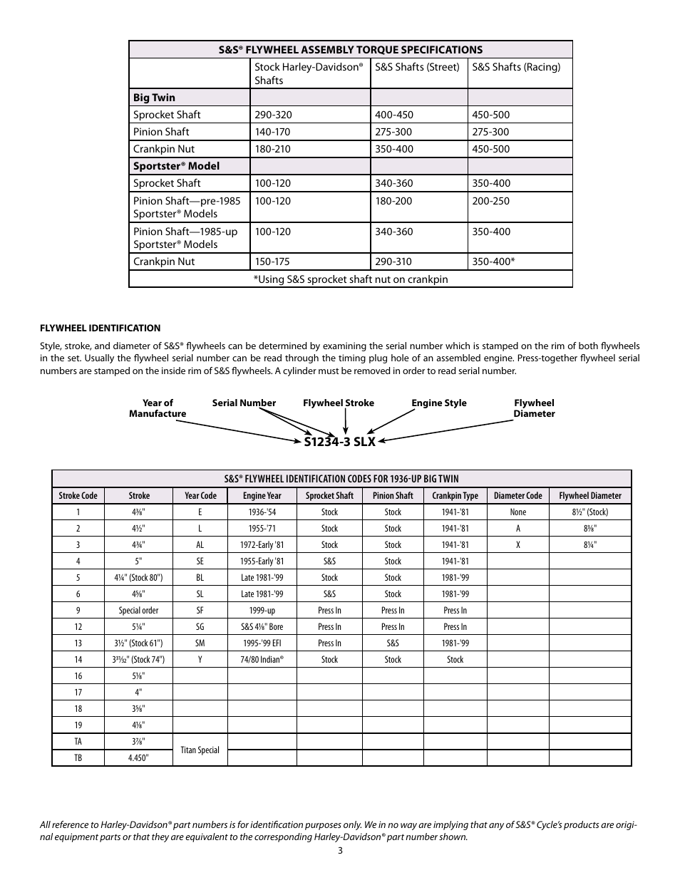 S&S Cycle Bore Big Twin Stroker Kit 1936–1999 3 7/16 - 3 1/2 User Manual | Page 3 / 20