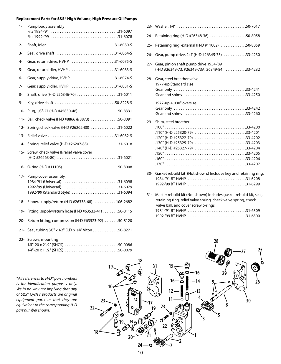 S&S Cycle HVHP Oil Pump Kits for Big Twin User Manual | Page 10 / 10