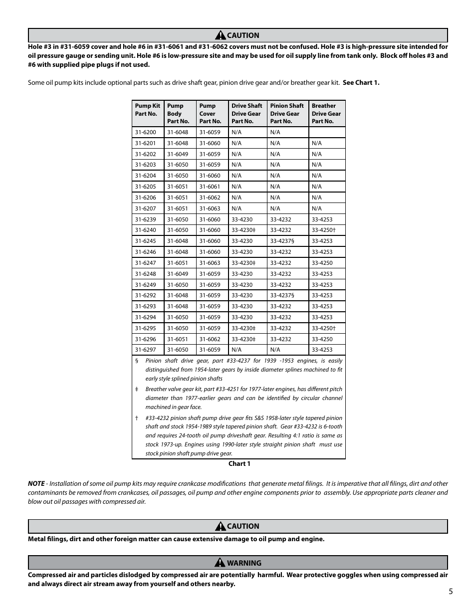 S&S Cycle Billet Oil Pump for Big Twin Engines User Manual | Page 5 / 24