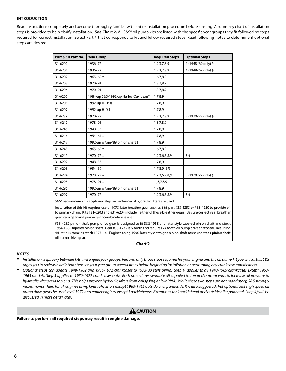 S&S Cycle Billet Oil Pump for Big Twin Engines User Manual | Page 6 / 24