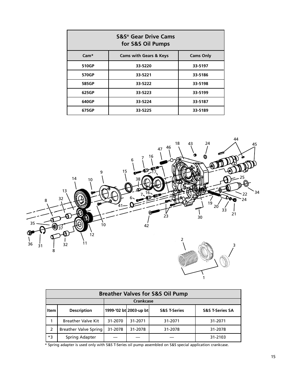 Gear drive cams for s&s oil pumps, Breather valves for s&s oil pump | S&S Cycle Oil Pump for T-Series Engines & Harley-Davidson Twin Cam 88 Engines User Manual | Page 15 / 16