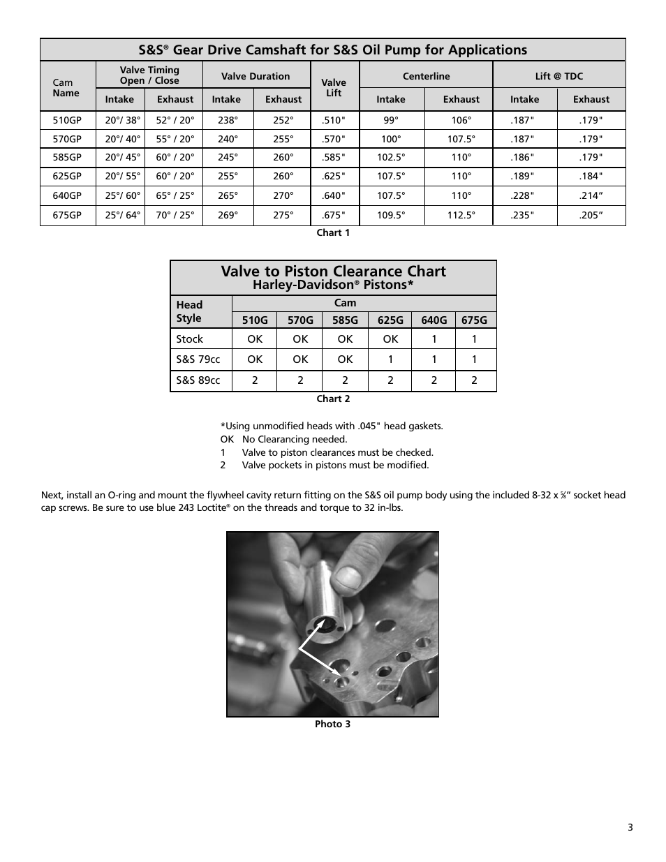 Valve to piston clearance chart, Harley-davidson, Pistons | S&S Cycle Oil Pump for T-Series Engines & Harley-Davidson Twin Cam 88 Engines User Manual | Page 3 / 16