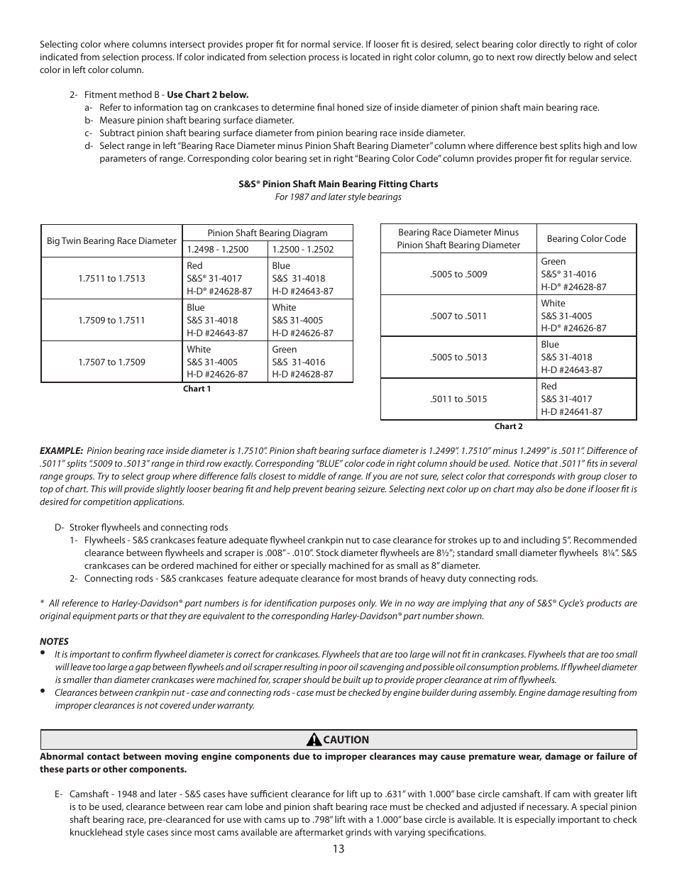 S&S Cycle Super Stock and Special Application Crankcases for 1936-99 Big Twin Engines User Manual | Page 13 / 20