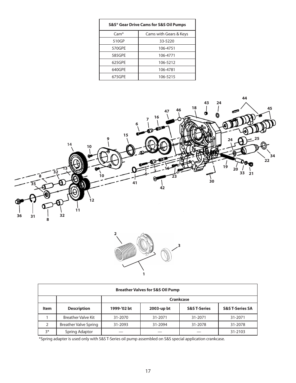 S&S Cycle Oil Pump for T-Series Engines and Harley-Davidson Twin Cam 88 Engines, Including Standard and Easy Start Camshafts User Manual | Page 17 / 18