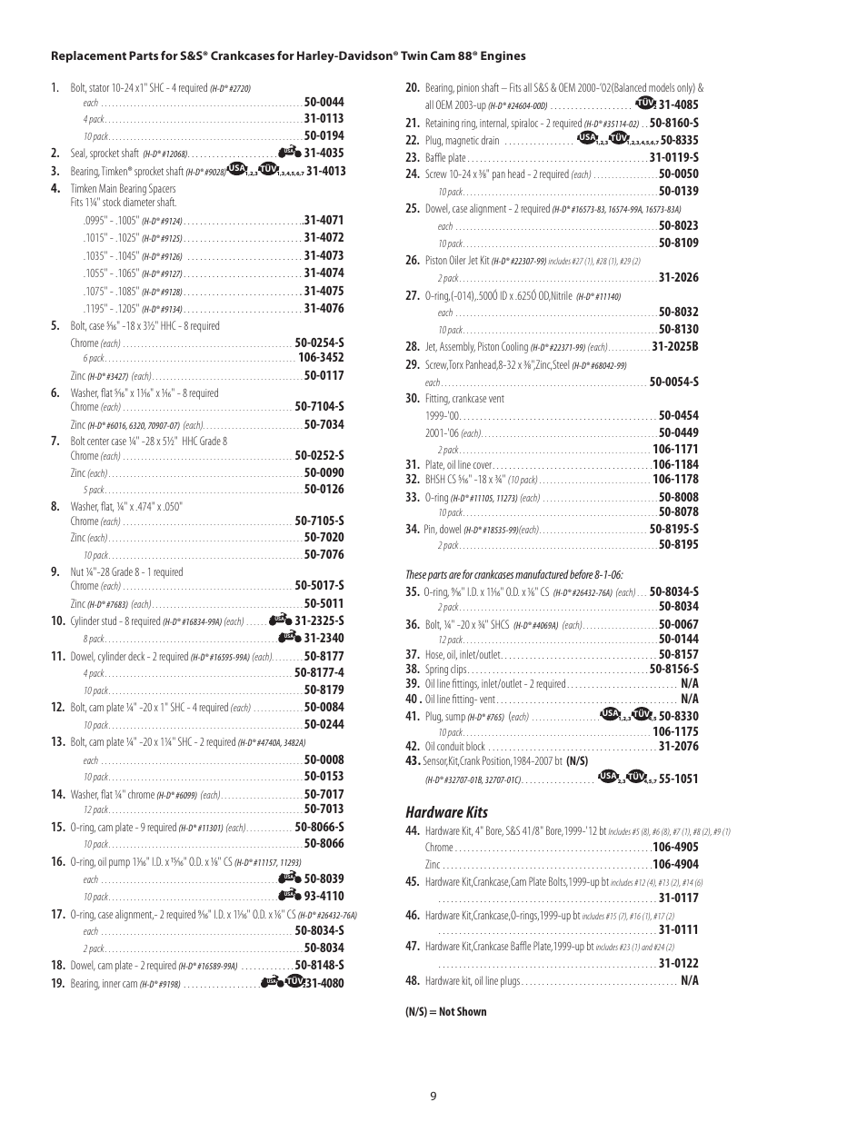 Hardware kits | S&S Cycle Crankcase for Harley-Davidson Twin Cam 88 Engines User Manual | Page 9 / 11