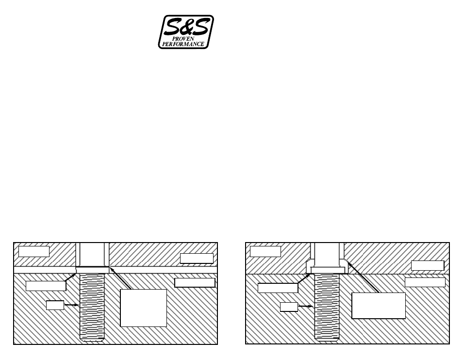 S&S Cycle Box 215 Viola, Wis. 54664 User Manual | 1 page