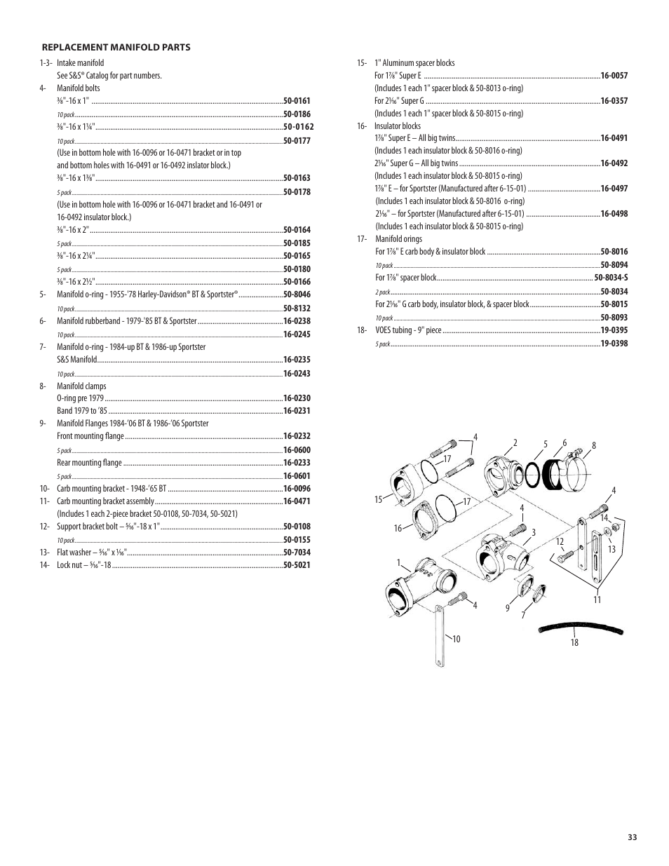 S&S Cycle Super E and G Series Shorty Carburetors User Manual | Page 33 / 36