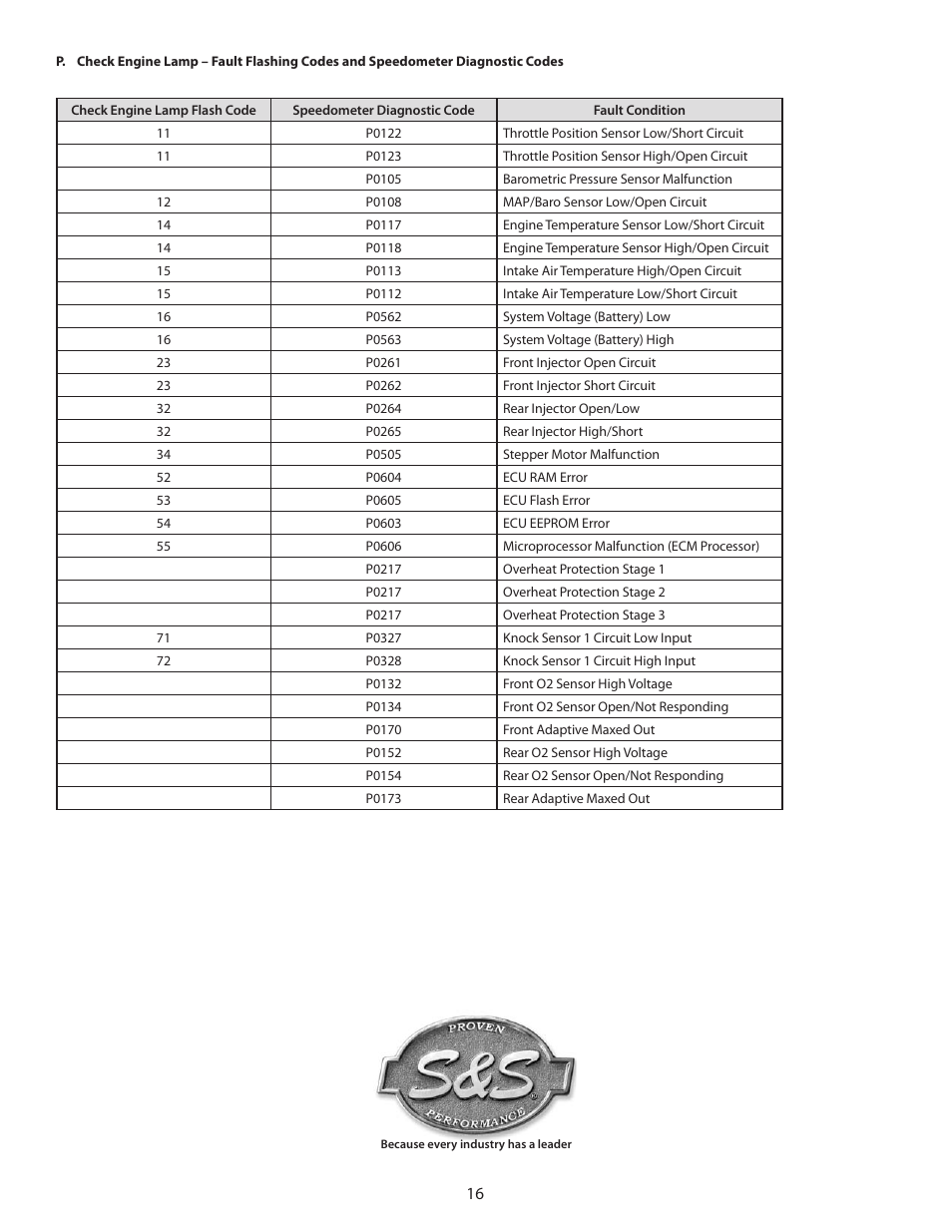 S&S Cycle VFI Module and Pro Tune II Software User Manual | Page 16 / 16