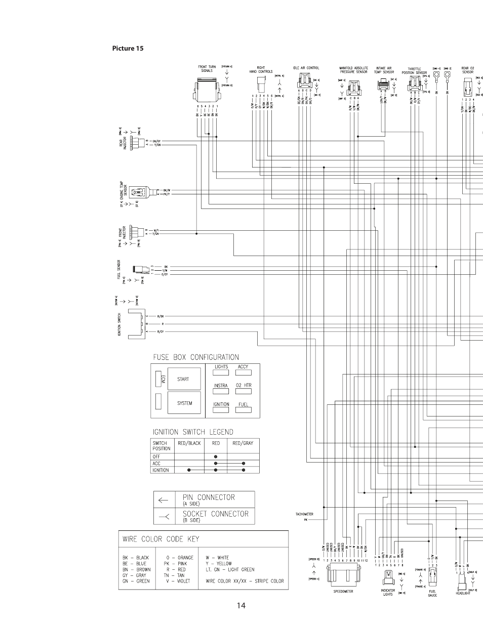S&S Cycle EFI Wire Harness for Custom Frame Applications Using S&S Fuel Injected Engines and Delphi Style Modules User Manual | Page 14 / 16