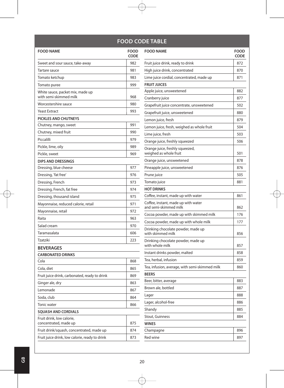 Food code table | Salter 1406 SVDR Nutri-Weigh Slim Electronic Scale User Manual | Page 20 / 128