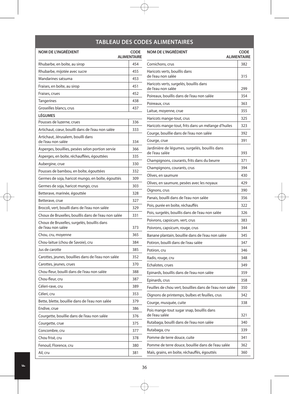 Tableau des codes alimentaires | Salter 1406 SVDR Nutri-Weigh Slim Electronic Scale User Manual | Page 36 / 128