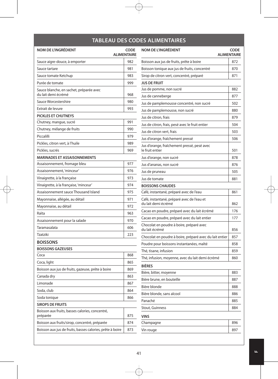 Tableau des codes alimentaires | Salter 1406 SVDR Nutri-Weigh Slim Electronic Scale User Manual | Page 41 / 128