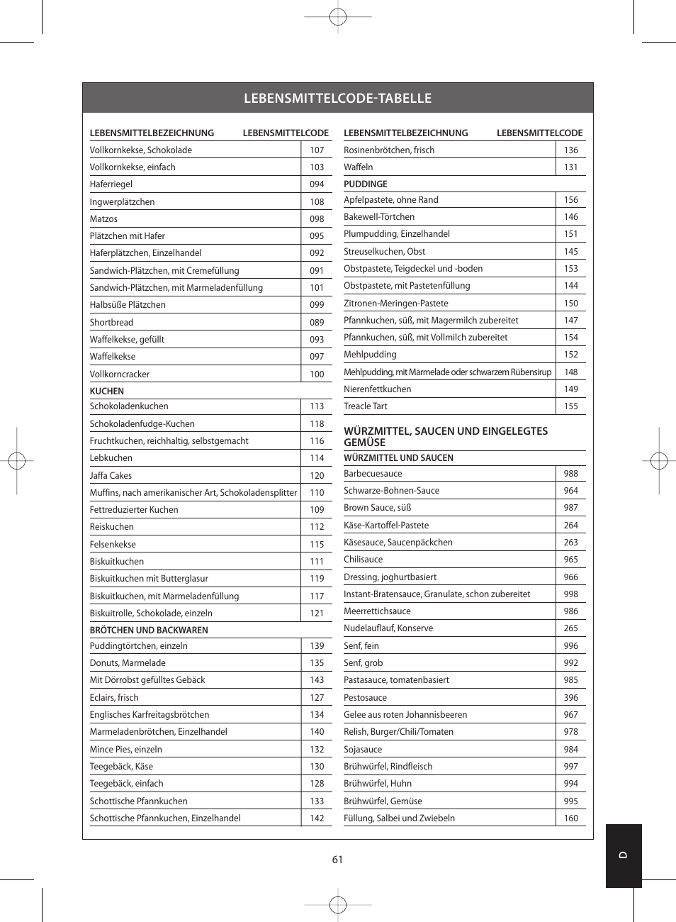 Lebensmittelcode-tabelle | Salter 1406 SVDR Nutri-Weigh Slim Electronic Scale User Manual | Page 61 / 128