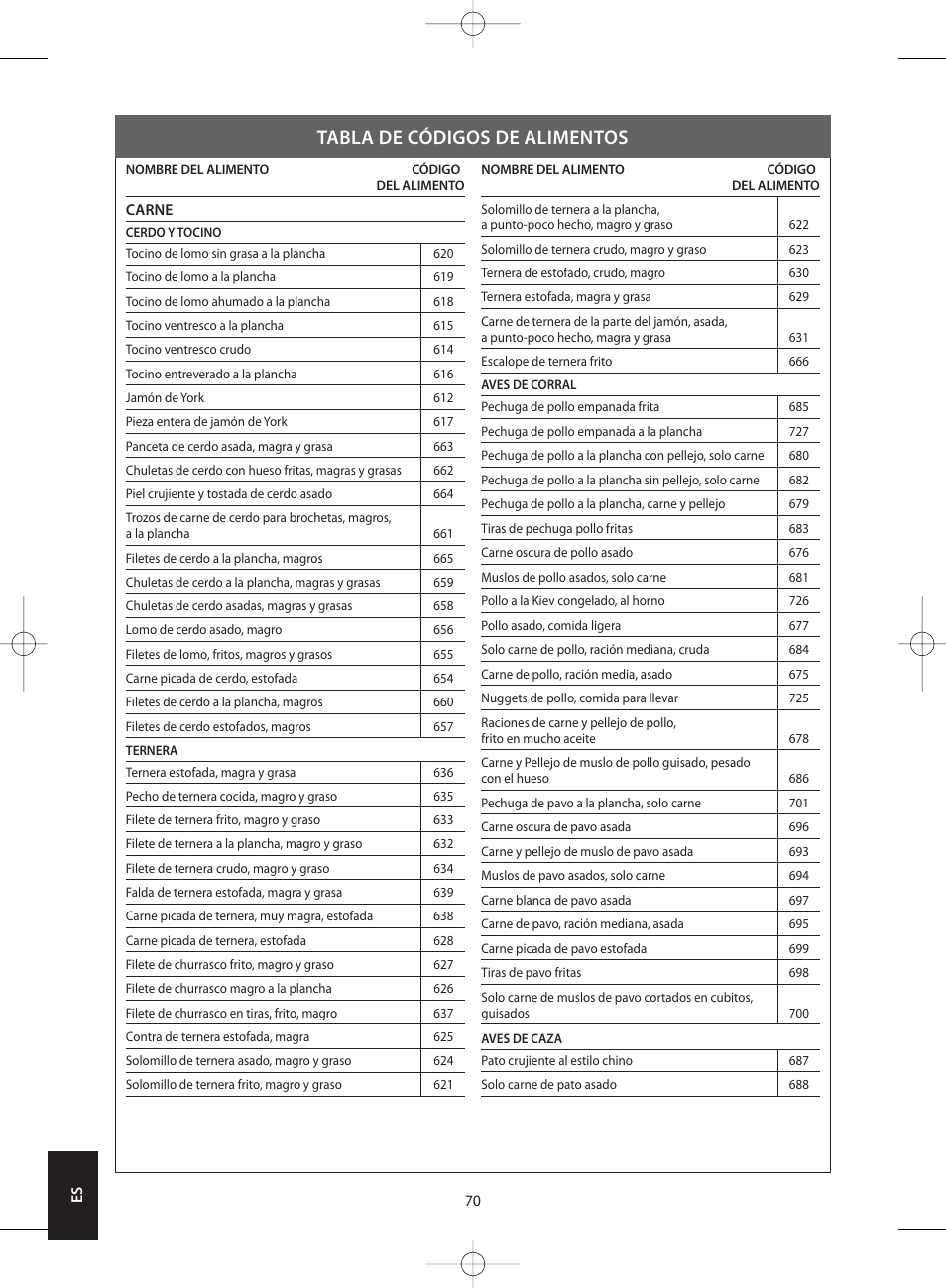 Tabla de códigos de alimentos | Salter 1406 SVDR Nutri-Weigh Slim Electronic Scale User Manual | Page 70 / 128