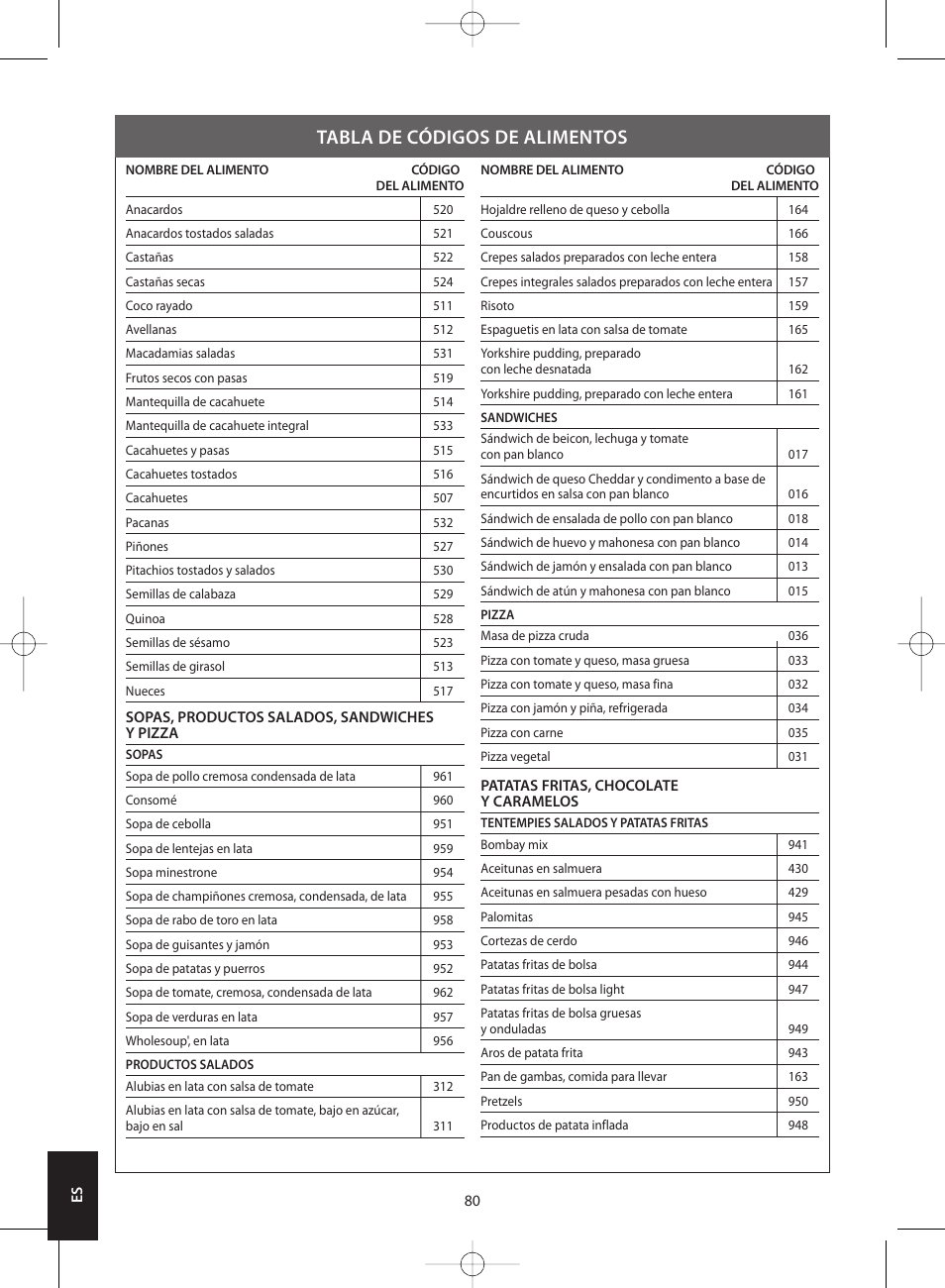 Tabla de códigos de alimentos | Salter 1406 SVDR Nutri-Weigh Slim Electronic Scale User Manual | Page 80 / 128