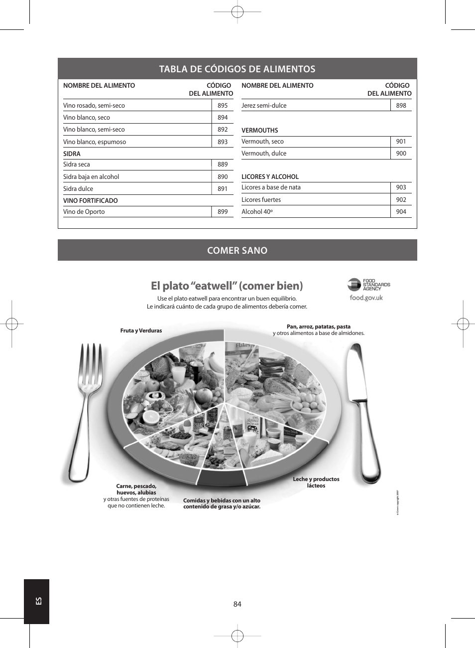 El plato “eatwell” (comer bien), Tabla de códigos de alimentos comer sano | Salter 1406 SVDR Nutri-Weigh Slim Electronic Scale User Manual | Page 84 / 128