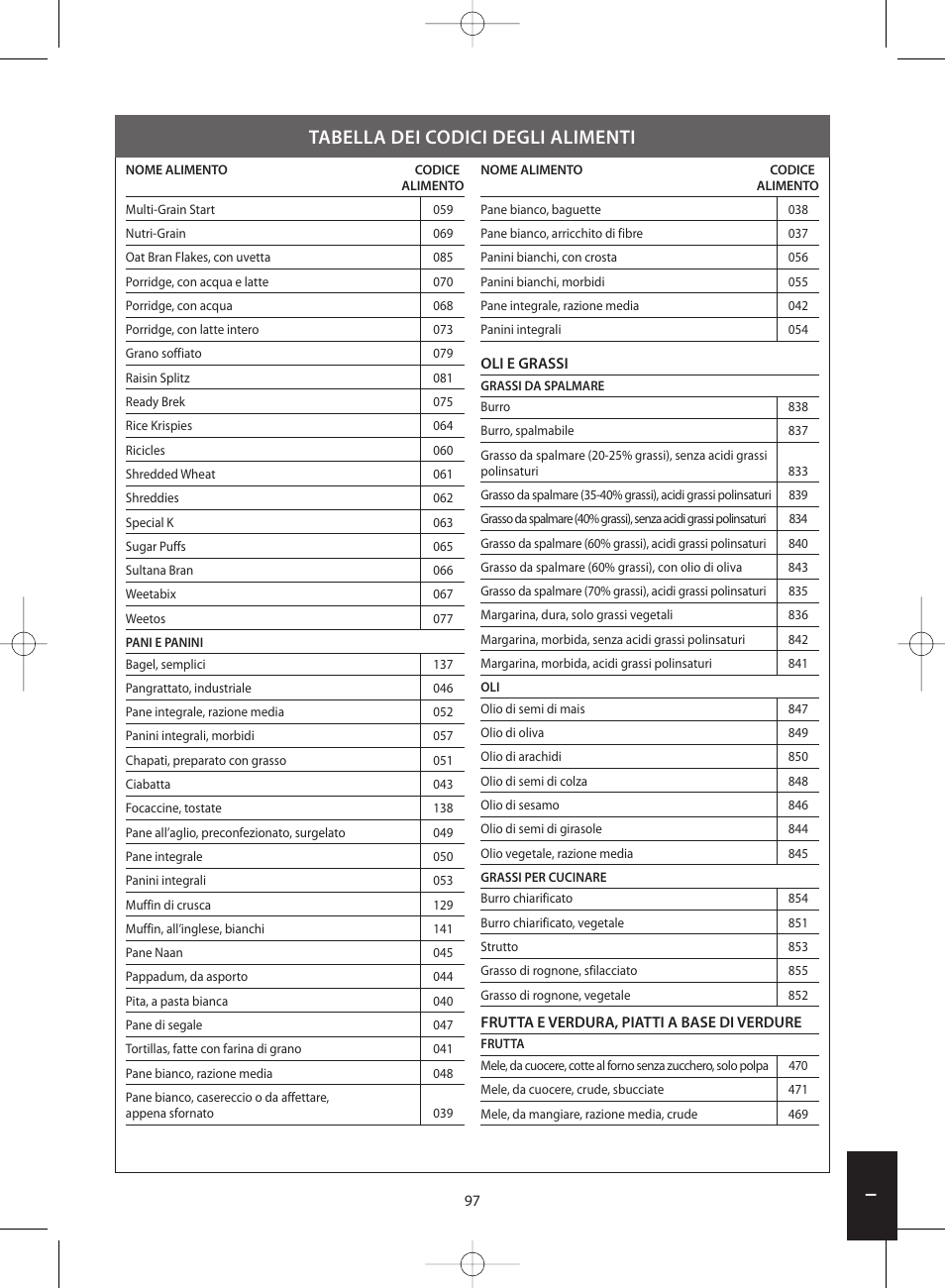 Tabella dei codici degli alimenti | Salter 1406 SVDR Nutri-Weigh Slim Electronic Scale User Manual | Page 97 / 128