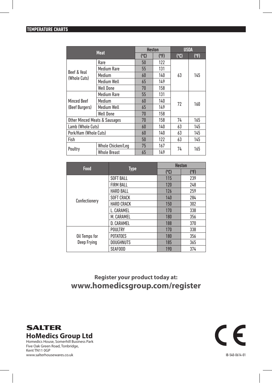 Homedics group ltd | Salter 540 HBSSCR 5-in-1 Digital Thermometer User Manual | Page 4 / 4