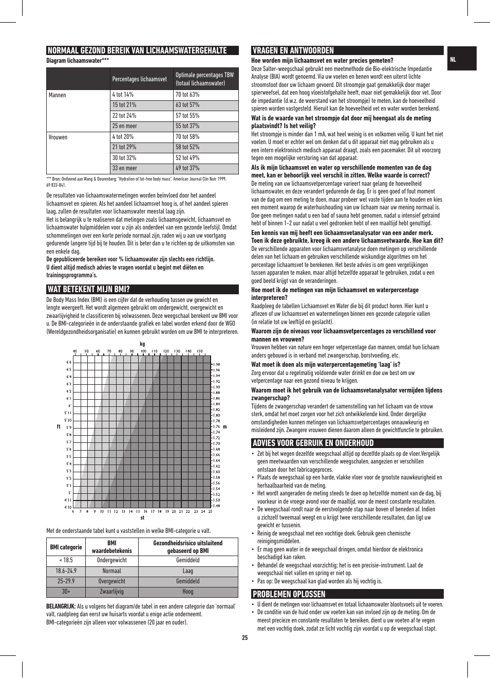 Normaal gezond bereik van lichaamswatergehalte, Wat betekent mijn bmi, Vragen en antwoorden | Advies voor gebruik en onderhoud, Problemen oplossen | Salter 9141 WH3R UST Glass Analyser Scale User Manual | Page 25 / 60