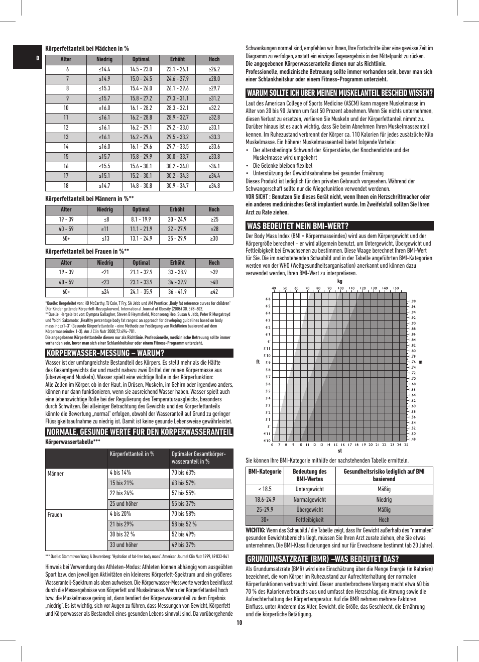 Körperwasser-messung – warum, Normale, gesunde werte für den körperwasseranteil, Was bedeutet mein bmi-wert | Grundumsatzrate (bmr) –was bedeutet das | Salter 9109 BK3R Onyx Analyser Scale User Manual | Page 10 / 60