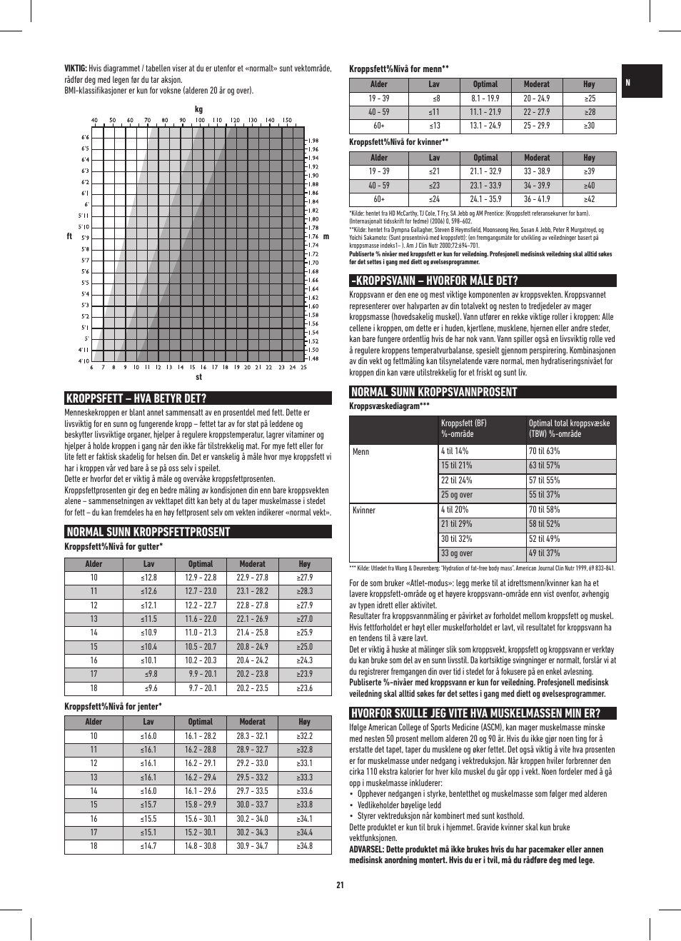 Kroppsfett – hva betyr det, Normal sunn kroppsfettprosent, Kroppsvann – hvorfor måle det | Normal sunn kroppsvannprosent, Hvorfor skulle jeg vite hva muskelmassen min er | Salter 9154 BK3R MiBody Bluetooth Analyser Scale User Manual | Page 21 / 56