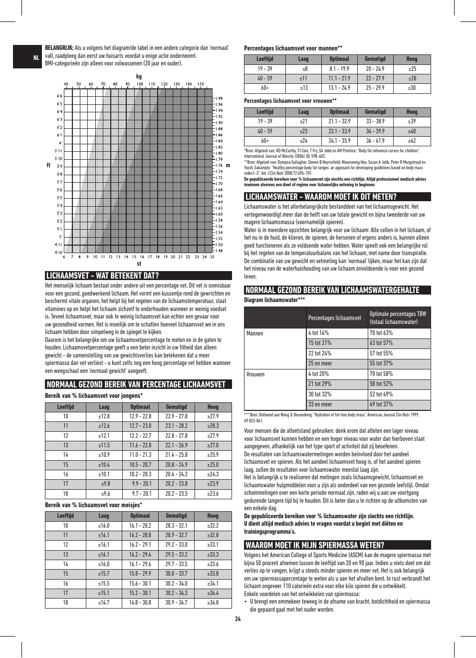 Lichaamsvet - wat betekent dat, Normaal gezond bereik van percentage lichaamsvet, Lichaamswater - waarom moet ik dit meten | Normaal gezond bereik van lichaamswatergehalte, Waarom moet ik mijn spiermassa weten | Salter 9154 BK3R MiBody Bluetooth Analyser Scale User Manual | Page 24 / 56