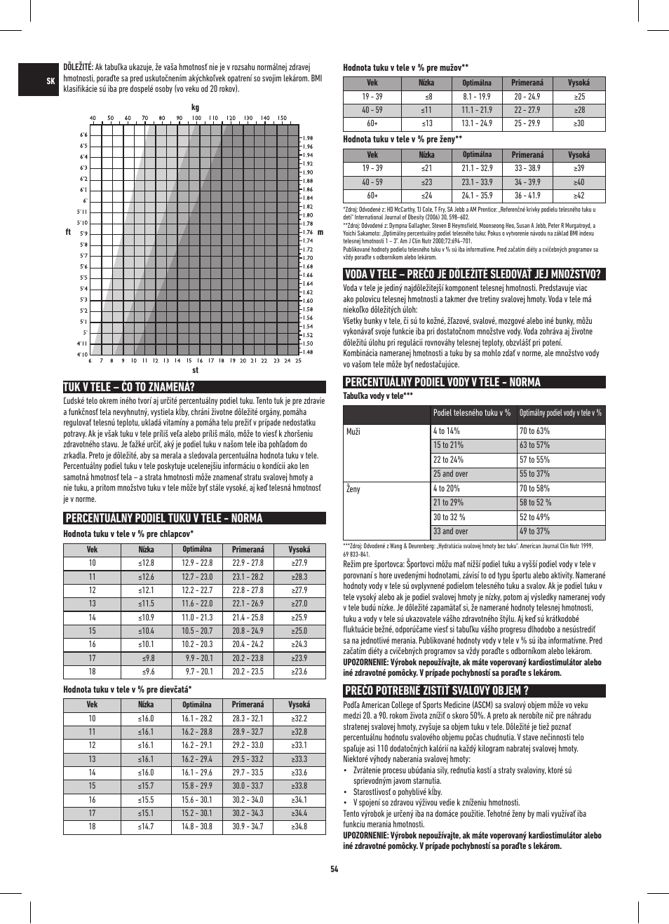 Tuk v tele – čo to znamená, Percentuálny podiel tuku v tele - norma, Percentuálny podiel vody v tele - norma | Prečo potrebné zistiť svalový objem | Salter 9154 BK3R MiBody Bluetooth Analyser Scale User Manual | Page 54 / 56
