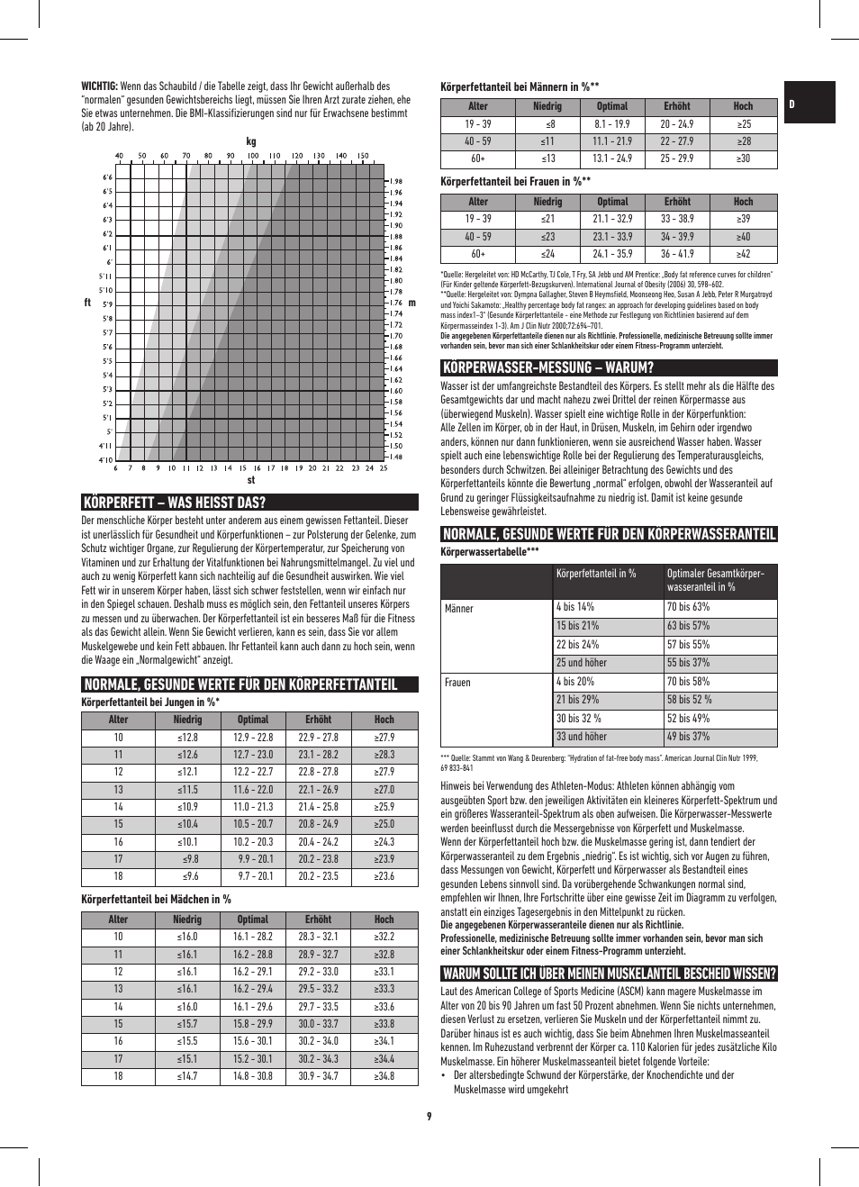 Körperfett – was heisst das, Normale, gesunde werte für den körperfettanteil, Körperwasser-messung – warum | Normale, gesunde werte für den körperwasseranteil | Salter 9154 BK3R MiBody Bluetooth Analyser Scale User Manual | Page 9 / 56