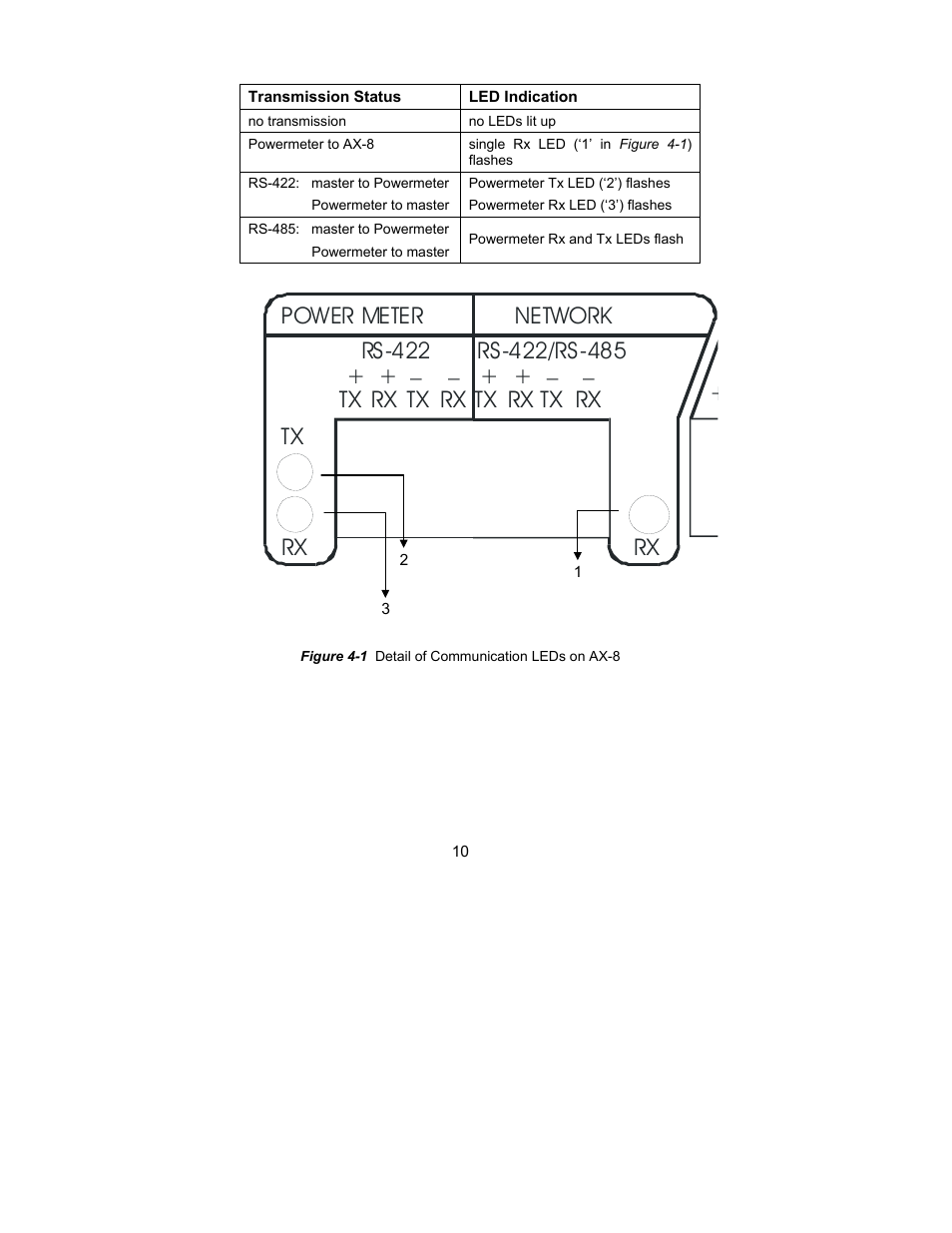 SATEC AX-8 User Manual | Page 13 / 15
