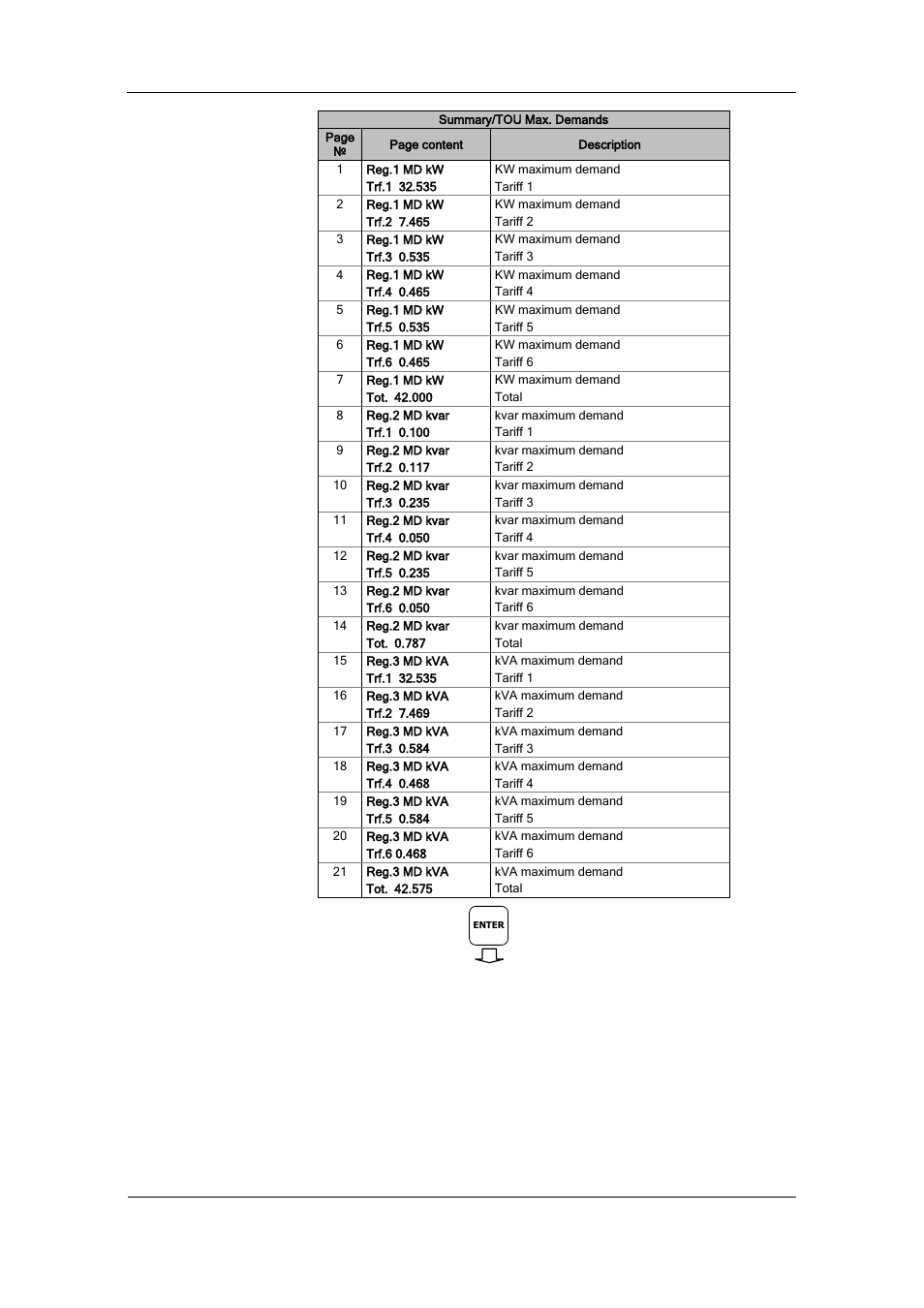 SATEC BFM136 User Manual | Page 26 / 70