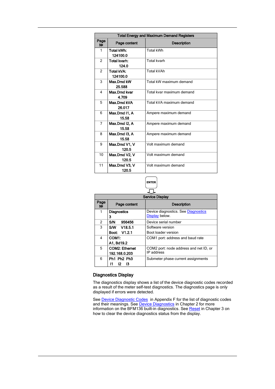 Diagnostics display | SATEC BFM136 User Manual | Page 27 / 70