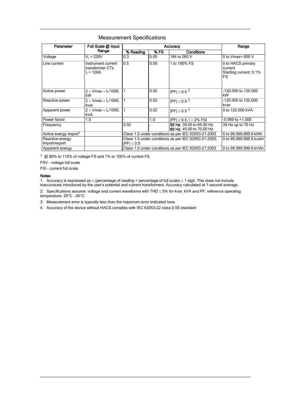 Measurement specifications | SATEC BFM136 User Manual | Page 62 / 70