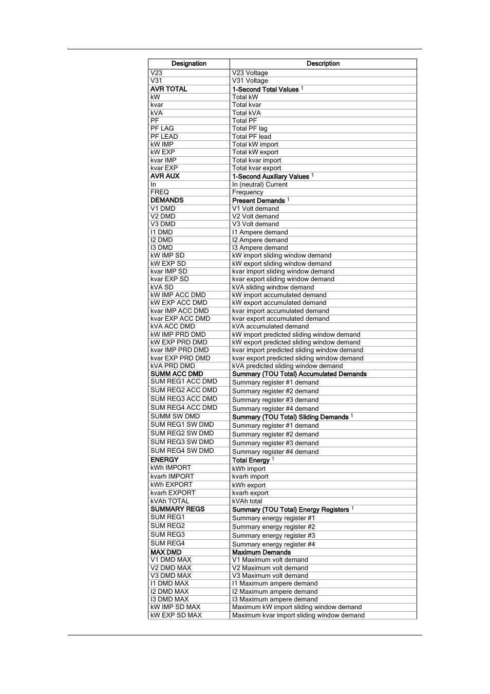 SATEC BFM136 User Manual | Page 65 / 70