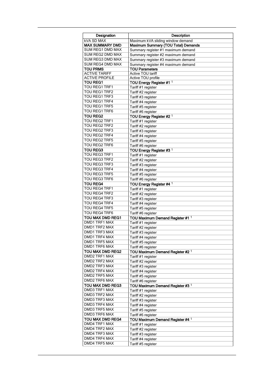 SATEC BFM136 User Manual | Page 66 / 70