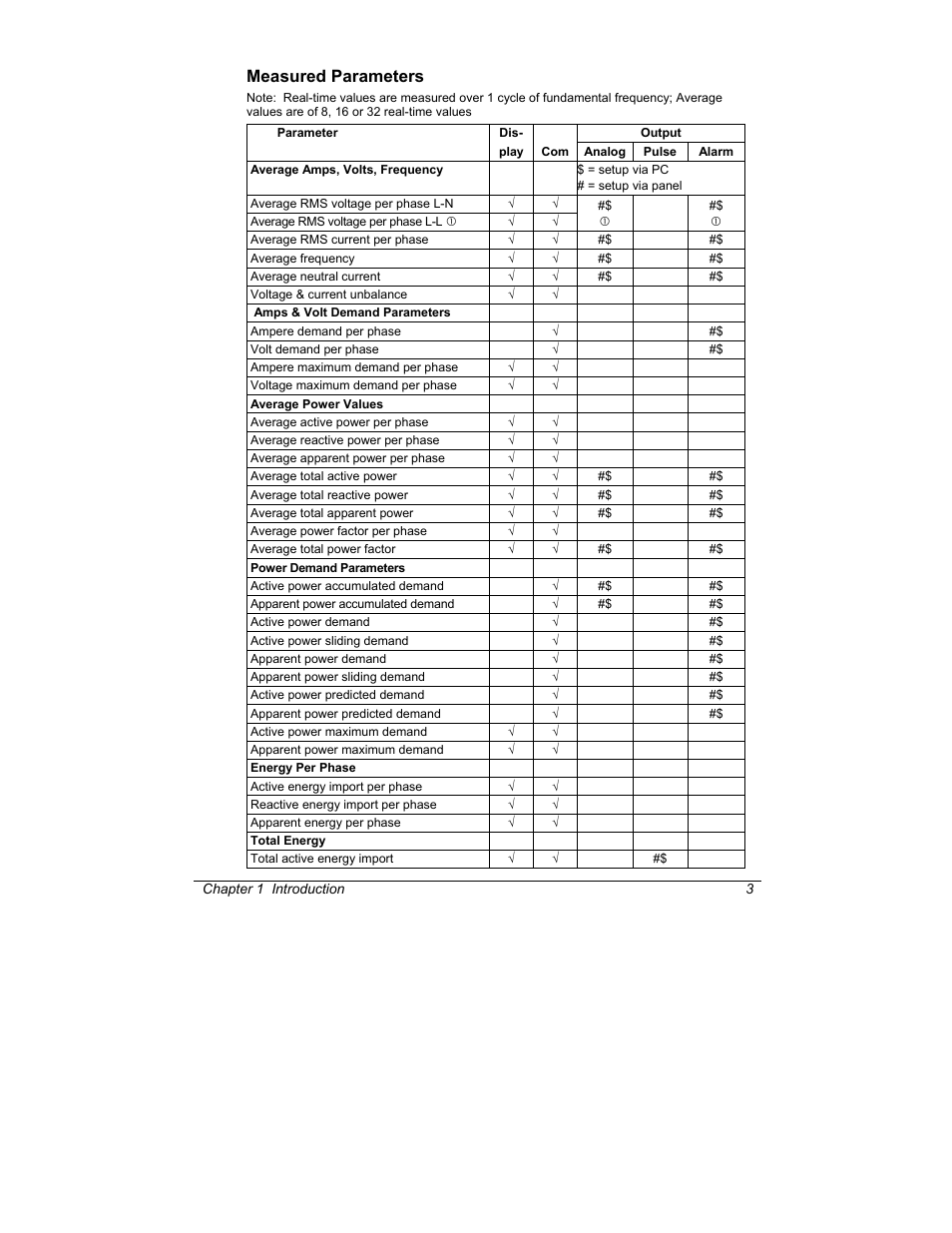 Measured parameters | SATEC C191HM User Manual | Page 12 / 63