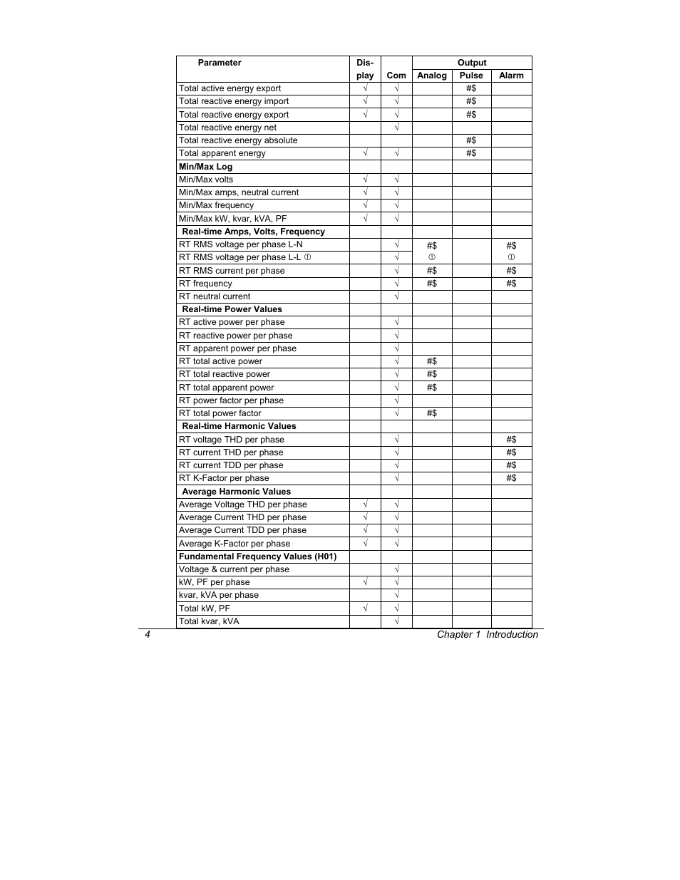 SATEC C191HM User Manual | Page 13 / 63