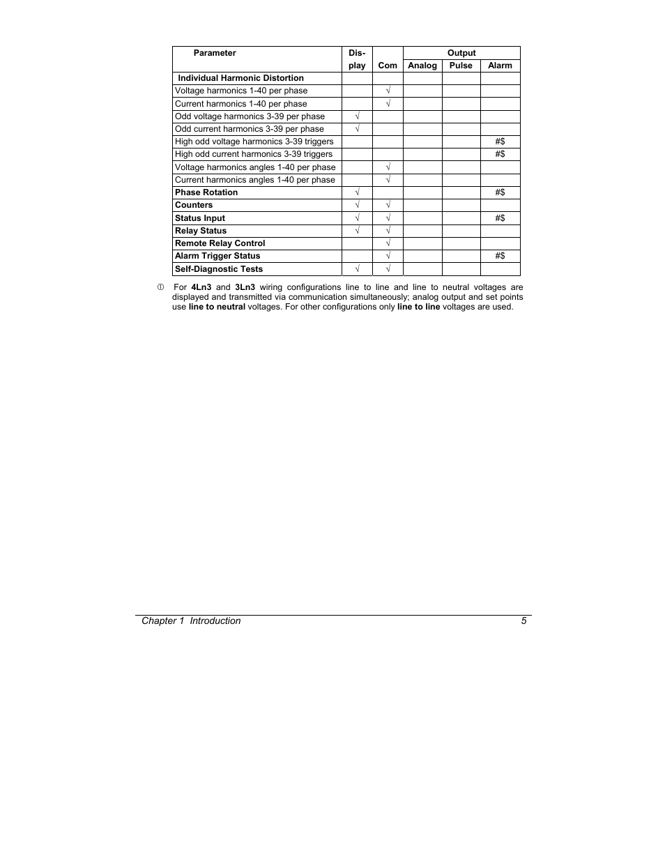 SATEC C191HM User Manual | Page 14 / 63