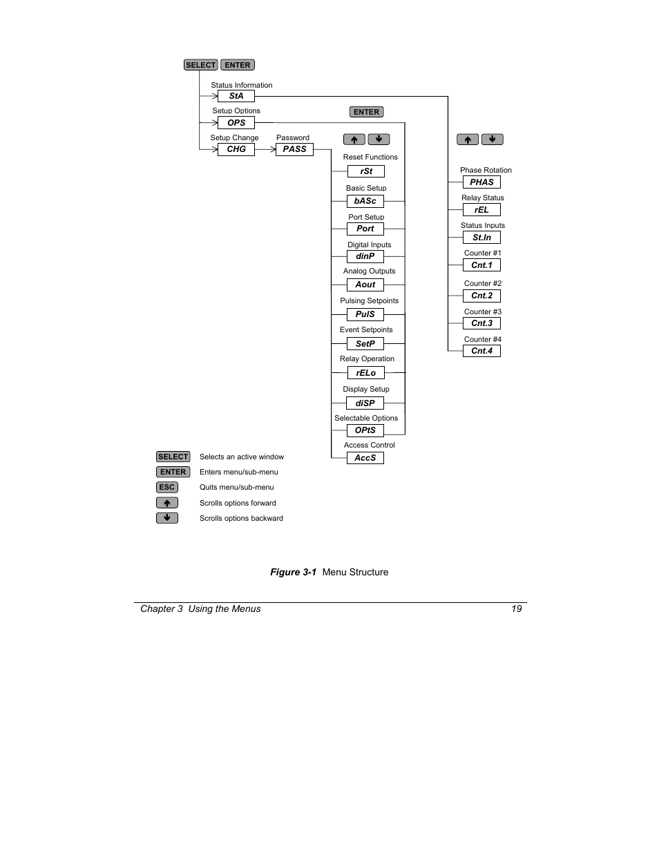SATEC C191HM User Manual | Page 28 / 63