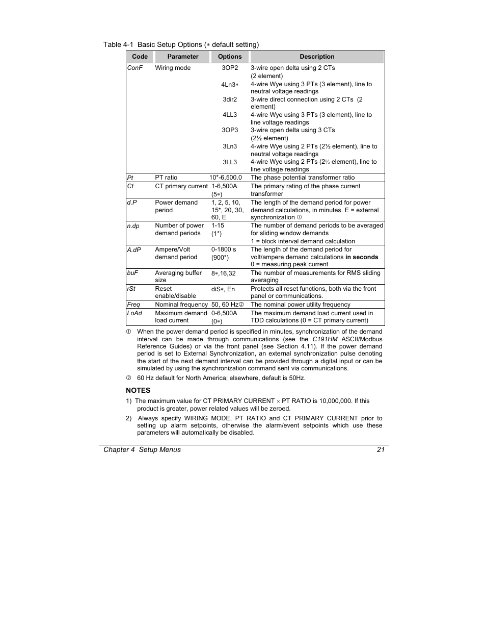 SATEC C191HM User Manual | Page 30 / 63