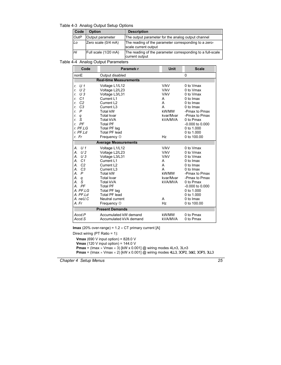 SATEC C191HM User Manual | Page 34 / 63