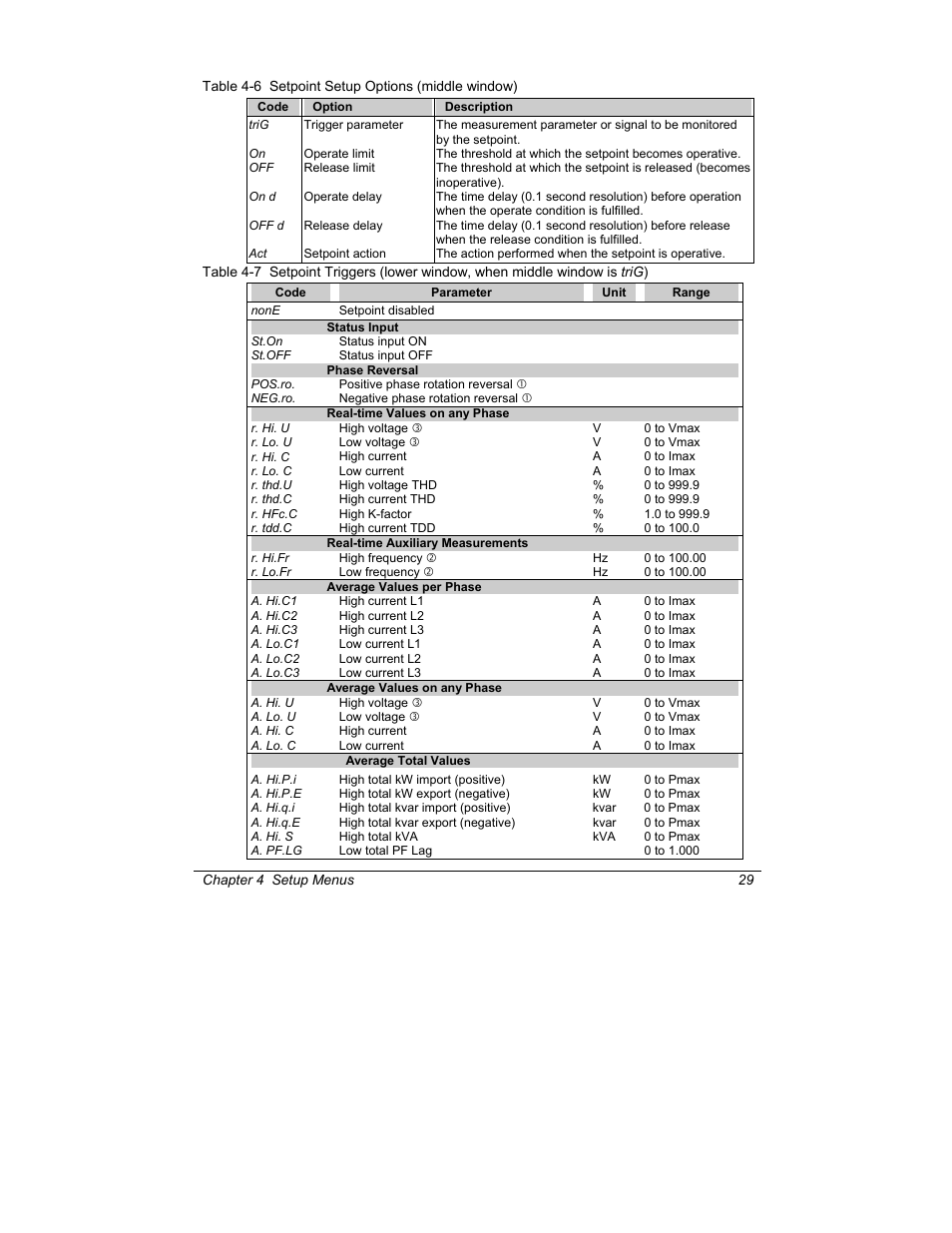 SATEC C191HM User Manual | Page 38 / 63