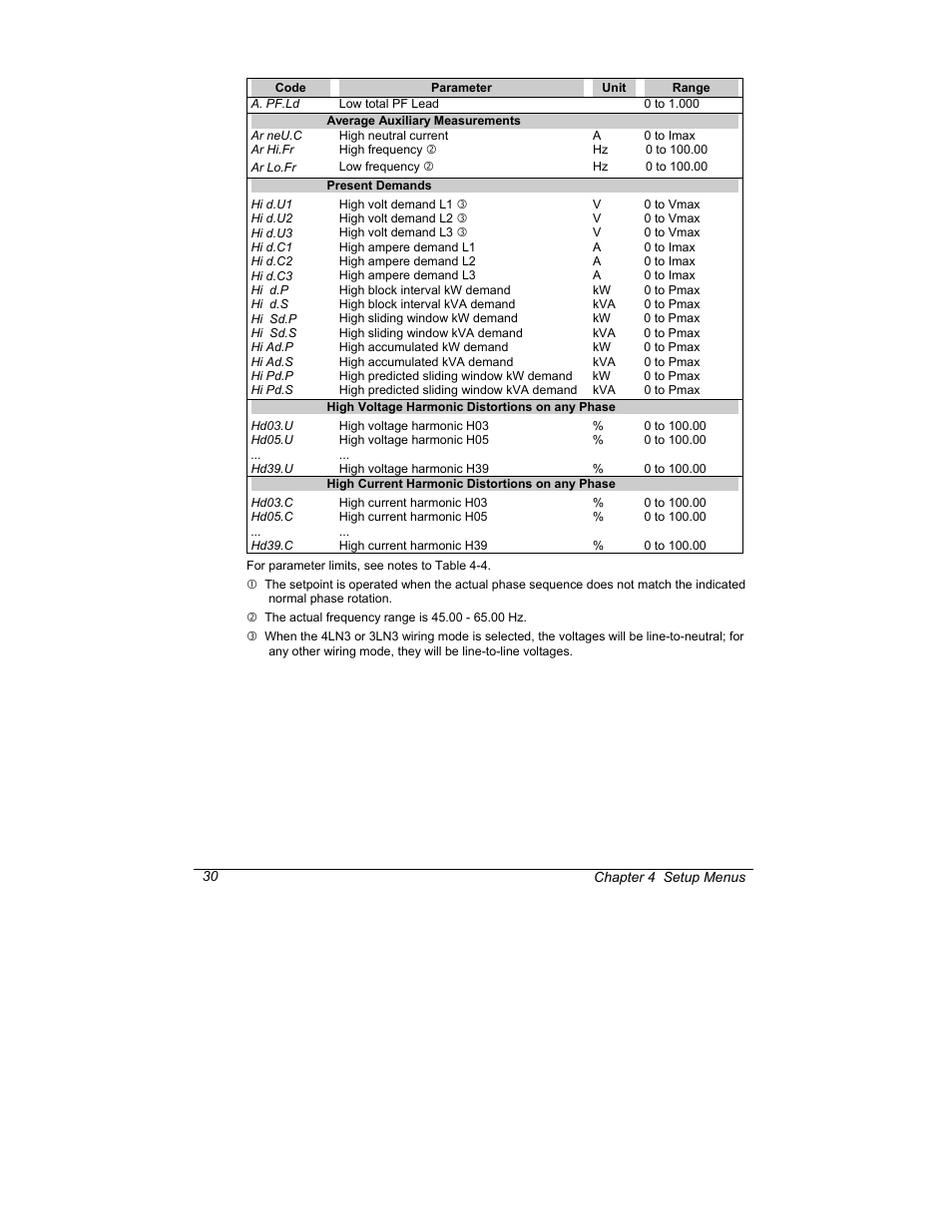 SATEC C191HM User Manual | Page 39 / 63