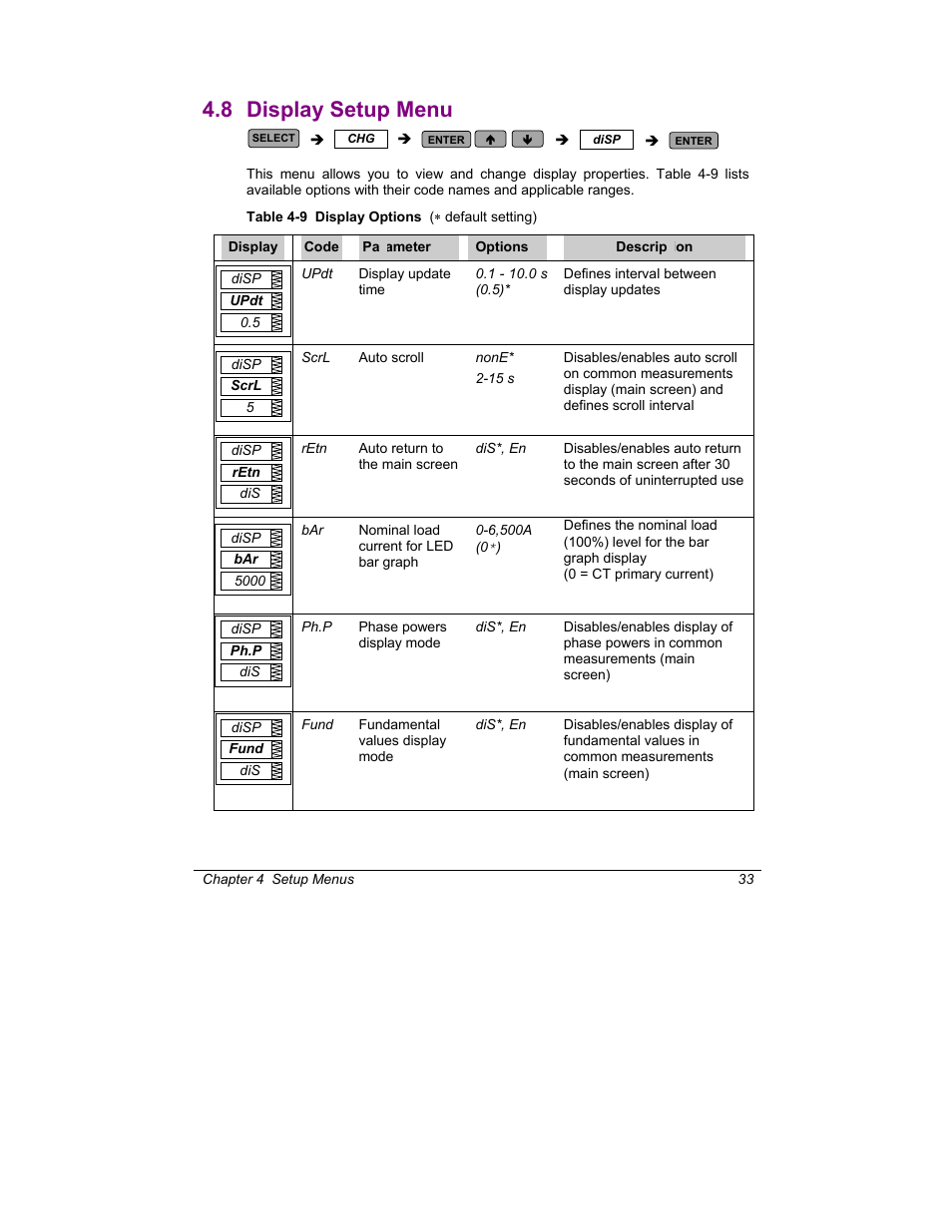 Display setup menu, 8 display setup menu | SATEC C191HM User Manual | Page 42 / 63