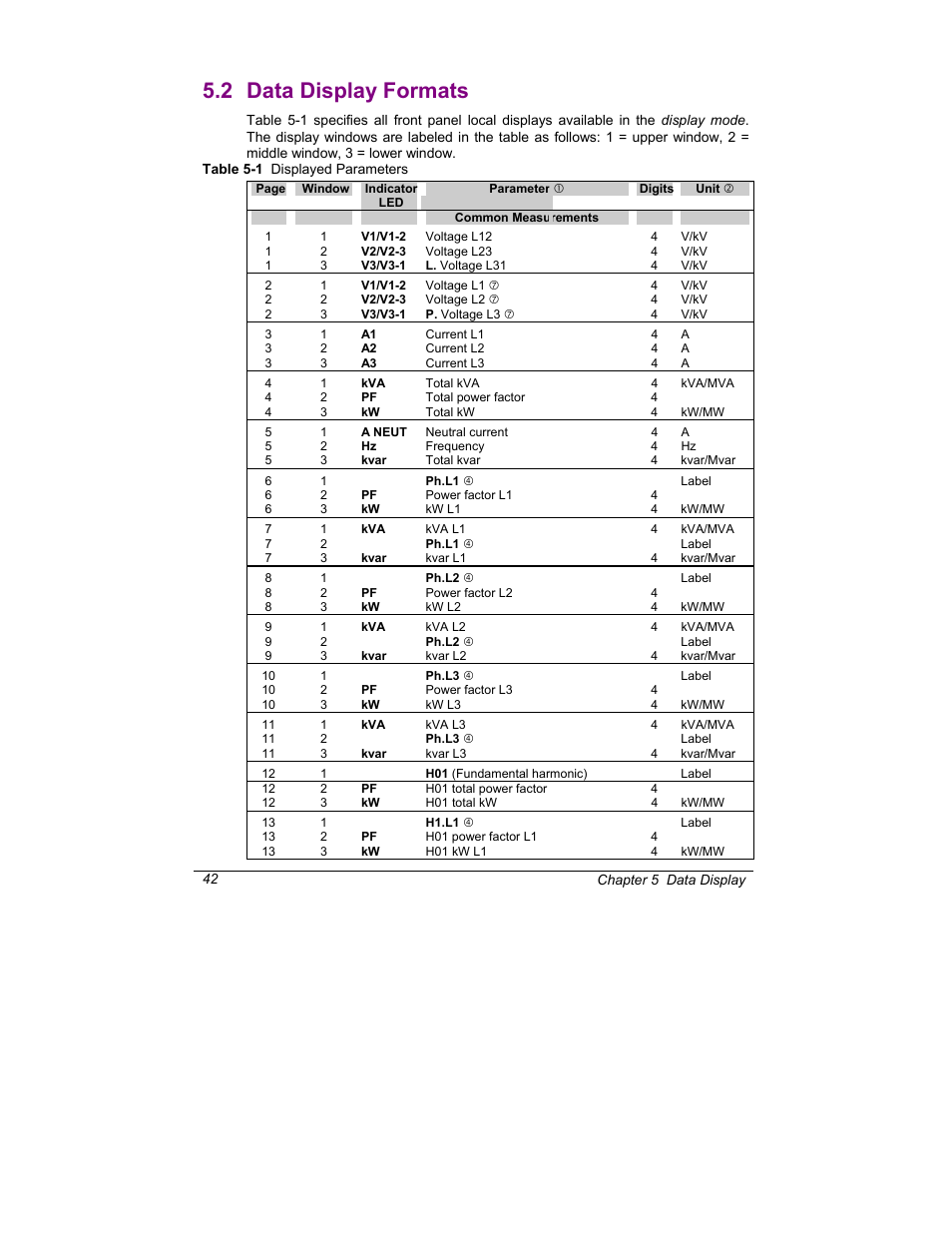 Data display formats, 2 data display formats | SATEC C191HM User Manual | Page 51 / 63