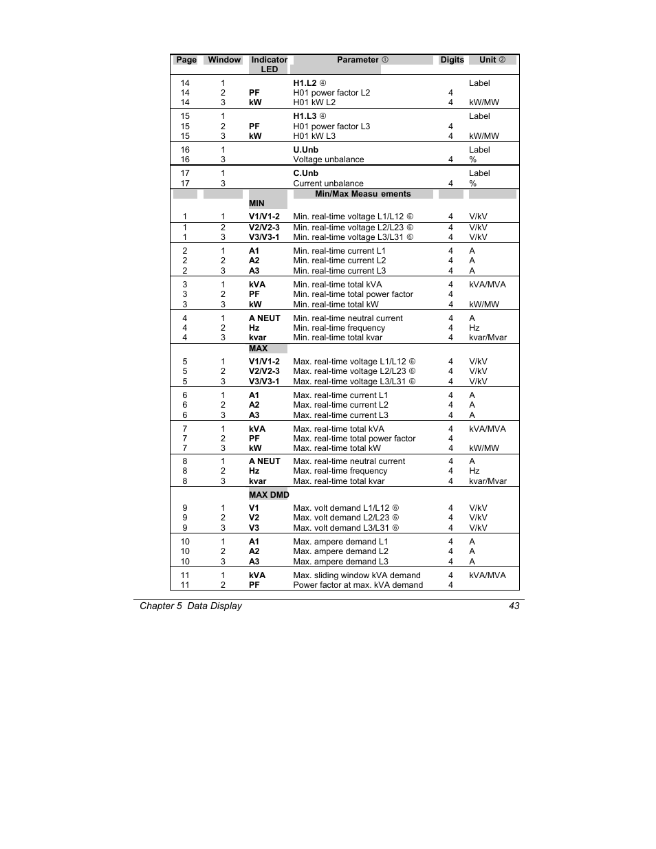 SATEC C191HM User Manual | Page 52 / 63